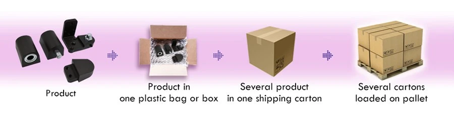 Packaging Packaging