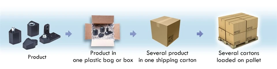 Packaging Packaging