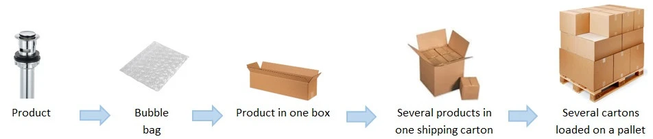 Standard Packing
