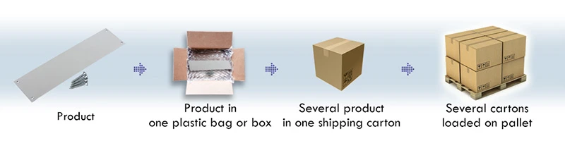 Packaging-1 door push plate Packaging-1 door push plate