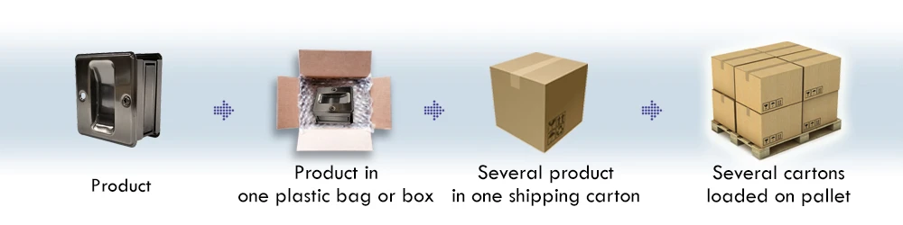 Packaging-6 pocket door hardware kit Packaging-6 pocket door hardware kit