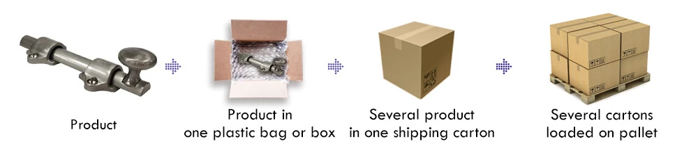 Packaging Packaging