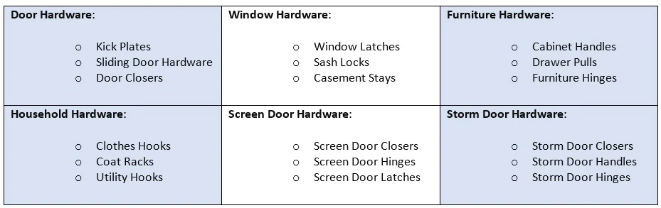 Related hardware Product