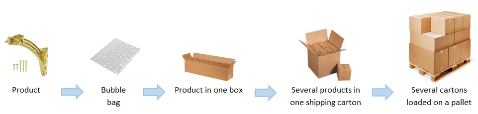 Product Packaging