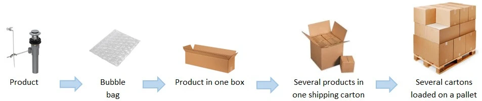 Standard Packing 73