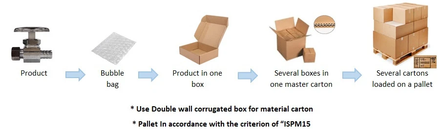 Standard packaging Standard packaging