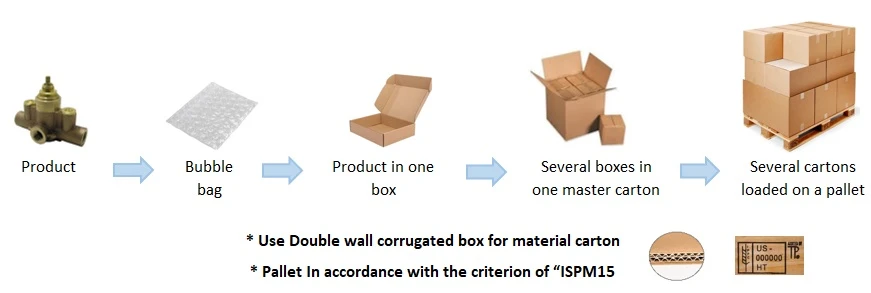 Standard Packaging 107 Standard Packaging 107