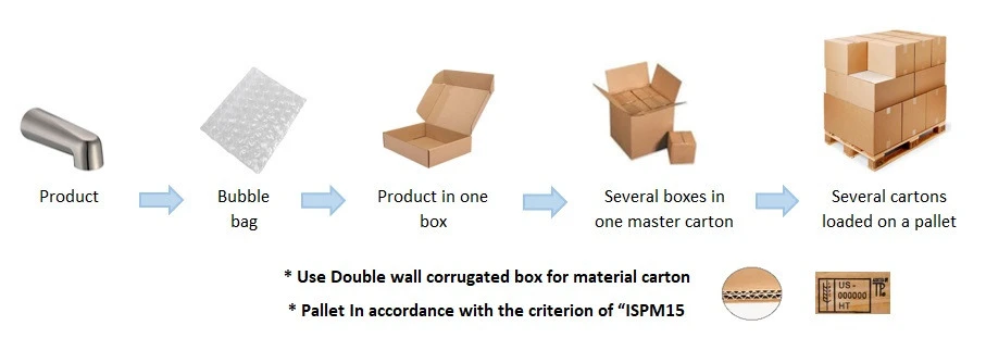 Standard packaging 132 Standard packaging 132