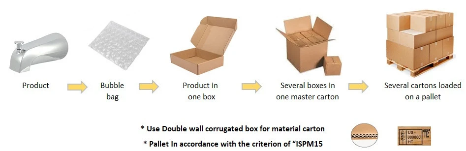 packaging universal tub spout packaging universal tub spout