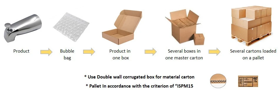 packaging universal tub spout 137 packaging universal tub spout 137