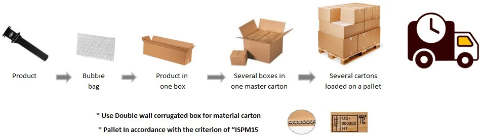 Standard packaging for pop up bath waste