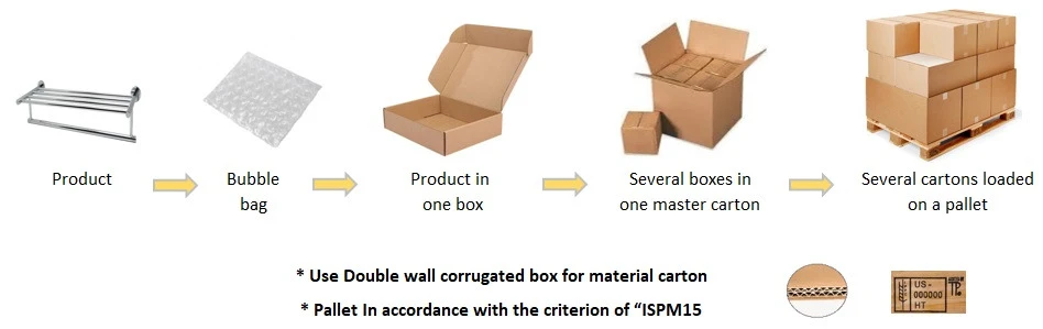 Standard packaging hotel shelf