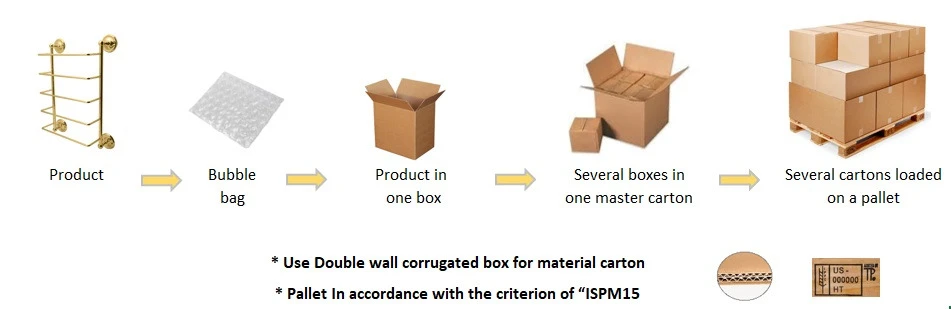Standard packaging multi tier towel rack