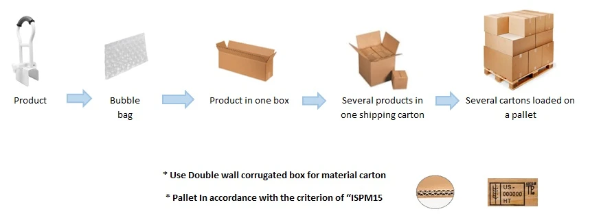 Standard Packing tub handle bar Standard Packing tub handle bar